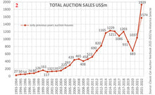 Laden Sie das Bild in den Galerie-Viewer, Classic Car Auction Yearbook 2021 - 2022