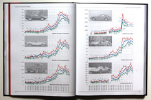 Laden Sie das Bild in den Galerie-Viewer, Classic Car Auction Yearbook 2019 - 2020